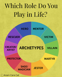 Free Lesson Plan: Embracing Archetypes – Choosing the Role You Play in Life: Grades 9-10