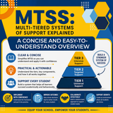 MTSS: A Concise Explanation of Multi-Tiered Systems of Support and Interventions  | PDF Instant Download