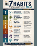 FREE 7 Habits of Highly Effective Teens Printable Posters | PNG + PDF    12" x 18"  + Bonus Lesson Plan | Download Now